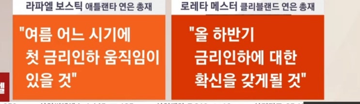 글로벌 자산 시장 ㅡ CPI 충격
