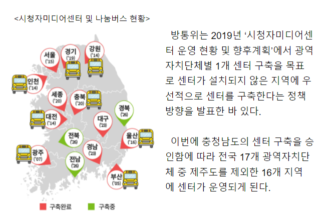 방통위, 시청자미디어센터 전국화 마무리 단계 방통위, 시청자미디어센터 전국화 마무리 단계