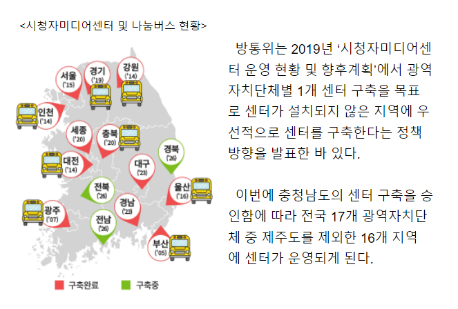 방통위, 시청자미디어센터 전국화 마무리 단계