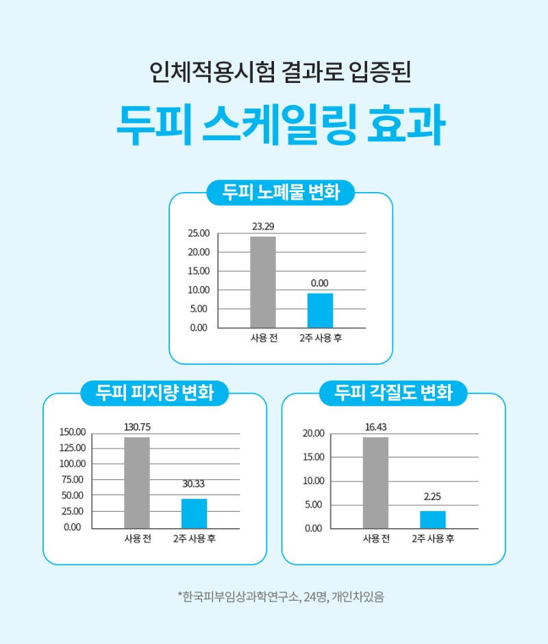 비듬에 좋은 샴푸 애터미 스칼프 케어 샴푸