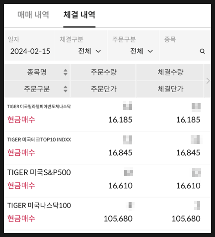 [1094] 24년 2월 TIGER ETF 매수 : 적립식 분할매수 38개월차 / 수익률 +40% 돌파 / 필라델피아반도체지수가 +15% 이상 빅점프함.