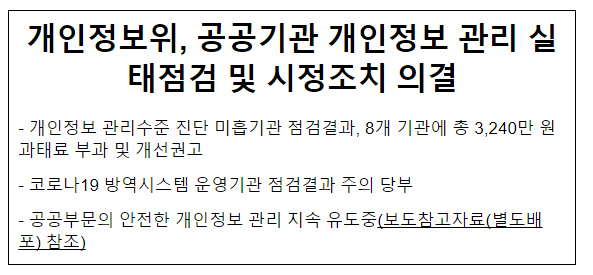 개인정보위, 공공기관 개인정보 관리 실태점검 및 시정조치 의결