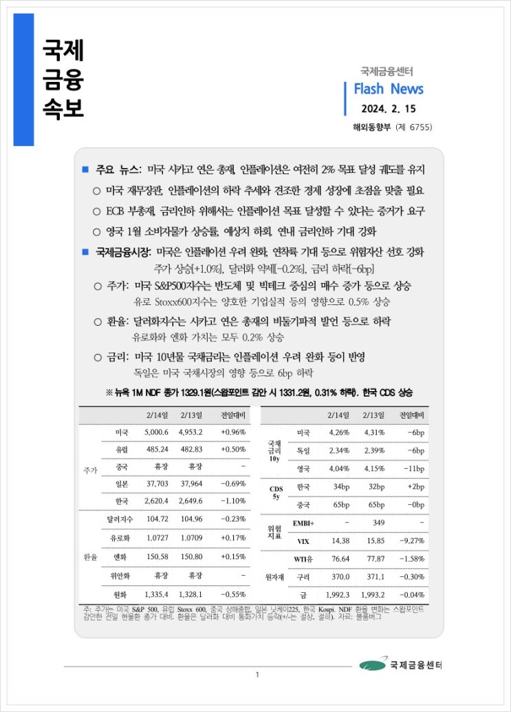  [2.15] 미국 시카고 연은 총재, 인플레이션은 여전히 2% 목표 달성 궤도를 유지 등, 국제금융속보