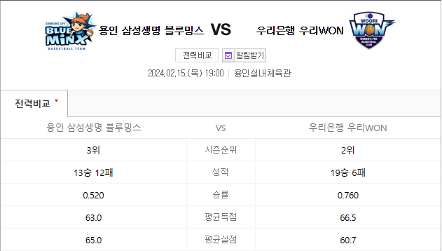 2월15일 삼성생명 우리은행 여자프로농구