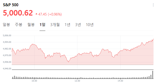 미국소비자물가지수(CPI)발표 향후 방향성 미국소비자물가지수(CPI)발표 향후 방향성