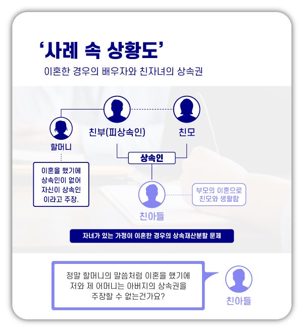 부모가 사망한 경우 이혼한 자녀의 상속순위는 어떻게 됩니까?