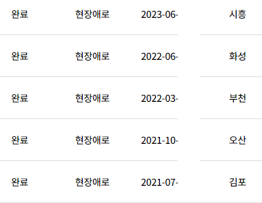  2024년 경기도 기술닥터 사업 공고(인용)