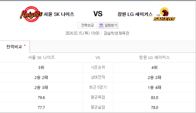  2월 15일 서울SK 창원LG 남자프로농구