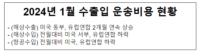 2024년 1월 수출입 운송비용 현황 2024년 1월 수출입 운송비용 현황