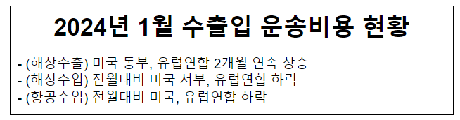 2024년 1월 수출입 운송비용 현황