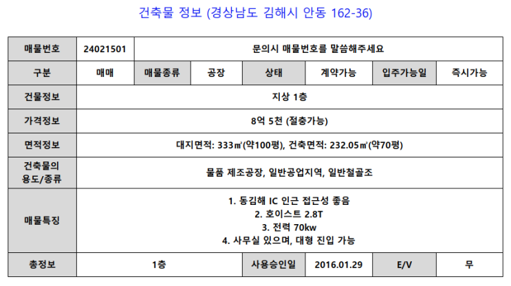  실속있는 물품 제조 공장 100평 : 김해 안동 공단 위치