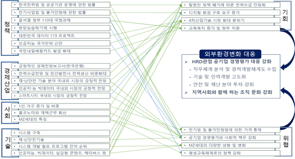<b>한국전력공사</b> 최종면접합격을 기원하며, 면접에서 자신의 어떤... 