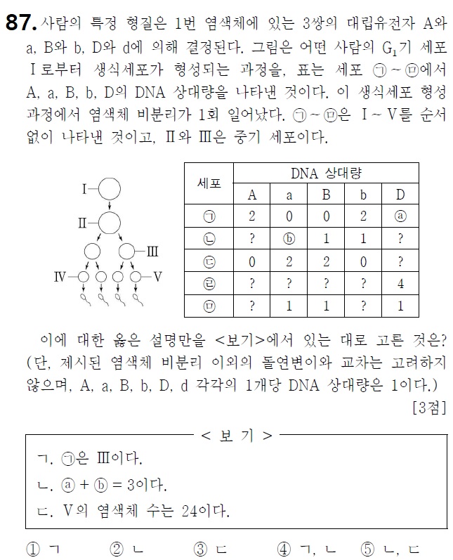 내 점수를 바꿀 100가지 생1 문제 - 87제(2023년 10월 18번)