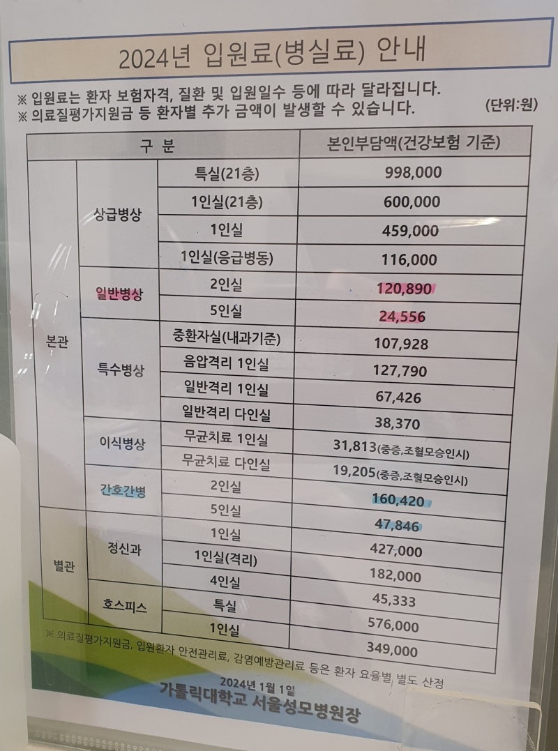 서울성모병원 입원비