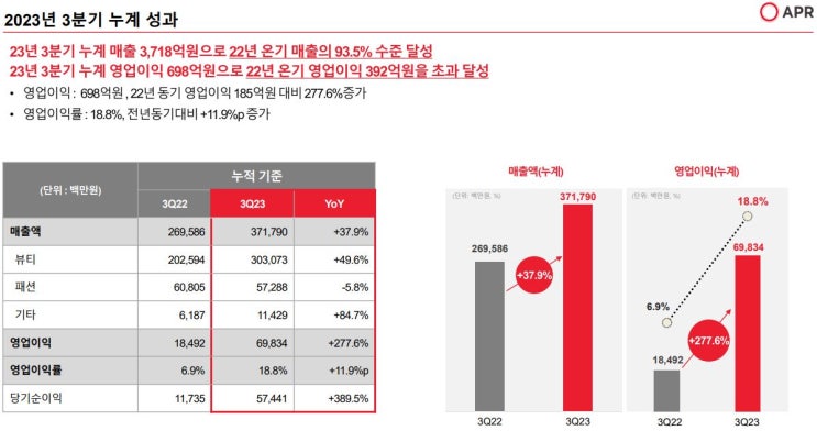  [24년 2월 공모주] 에이피알 APR