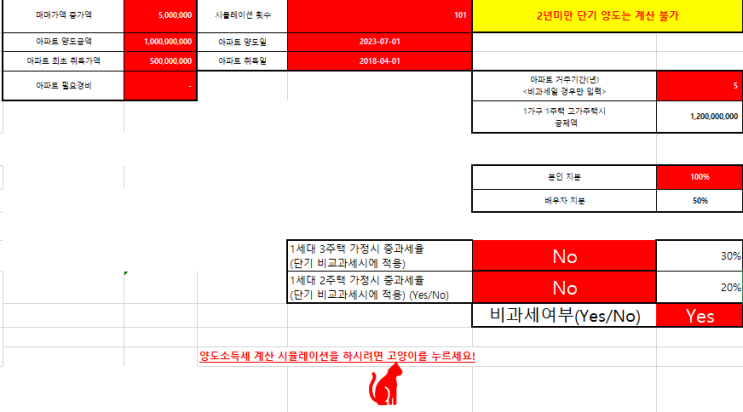  주거용으로 임대한 오피스텔이 주택에 해당되어 다른 주택 양도 시 1가구 1주택 비과세요건을 충족 못해서 양도소득세 면제를 받지 못할 수 있을까?
