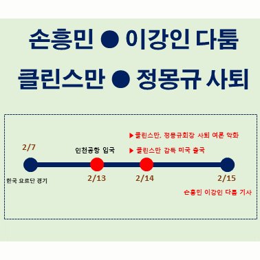 손흥민 이강인 다툼 국가대표<b>축구</b>협회 <b>정몽규 클린스만</b>... 