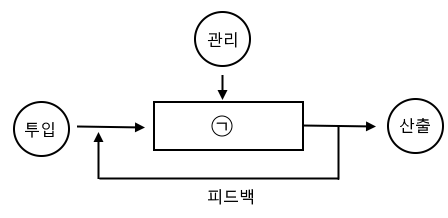 설비관리계획 오답 노트