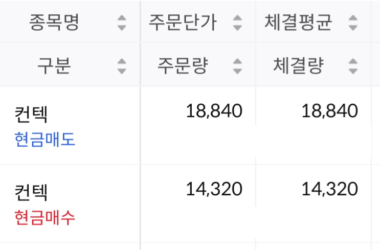  컨텍 재매수 코웰패션 매수 매도 매매일지