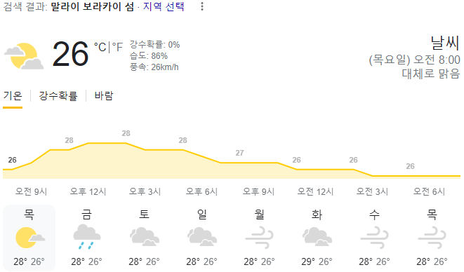  2024년 2월 15일 보라카이 날씨 올려드려요