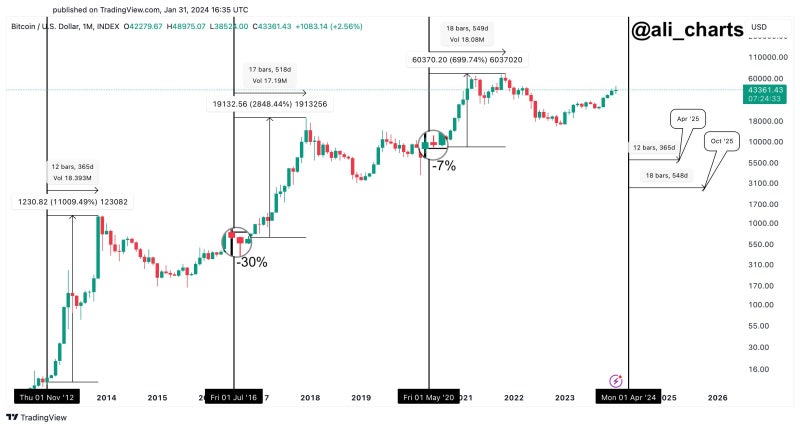 bitcoin having