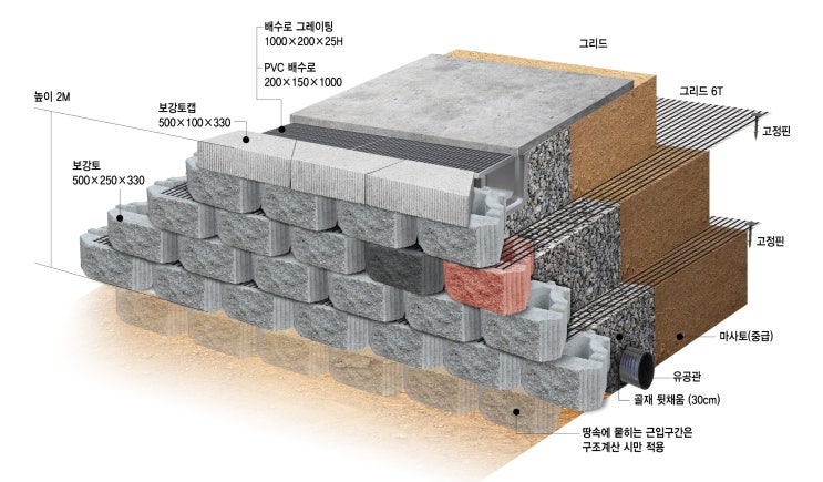  춘천보강토 저렴하게 직접 시공 story 05-01