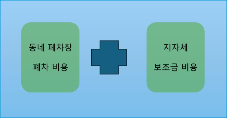  2024년 조기폐차 보조금 비용 정확히 확인하는 방법!!!