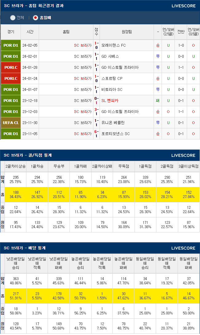  2월16일 브라가 카라바흐 유료파리그 해외축구분석