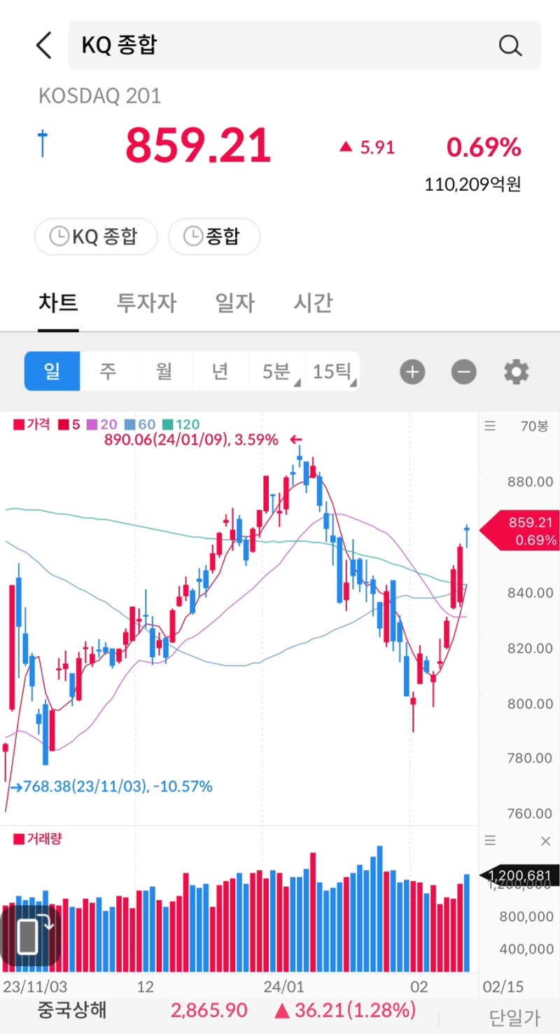주식 시그널리포트] 2024.02.15(목) 상한가 종목. <대유플러스/SBW생명과학/참엔지니어링/서남/라이프시맨틱스/덕성/에코앤드림>  : 네이버 블로그