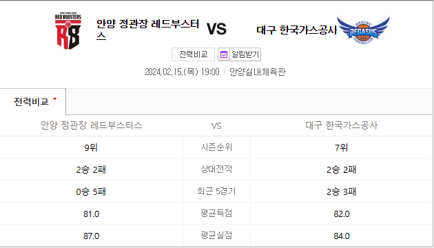  2월 15일 안양정관장 한국가스공사 남자프로농구
