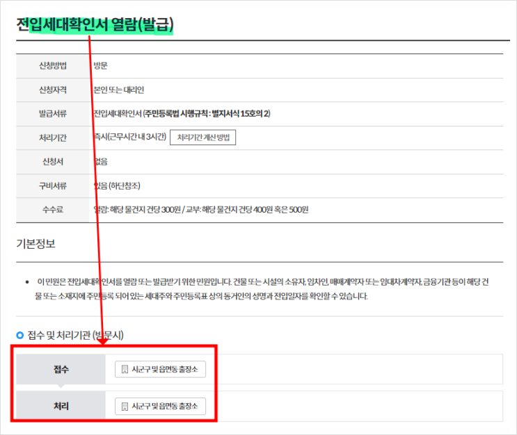 전입세대열람원 인터넷발급 불가, 전입세대확인서(열람내역서) 발급방법 및 서류, 비용