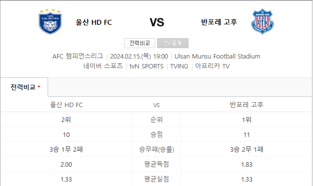  울산현대 고후 2월15일 아시아챔스 축구분석