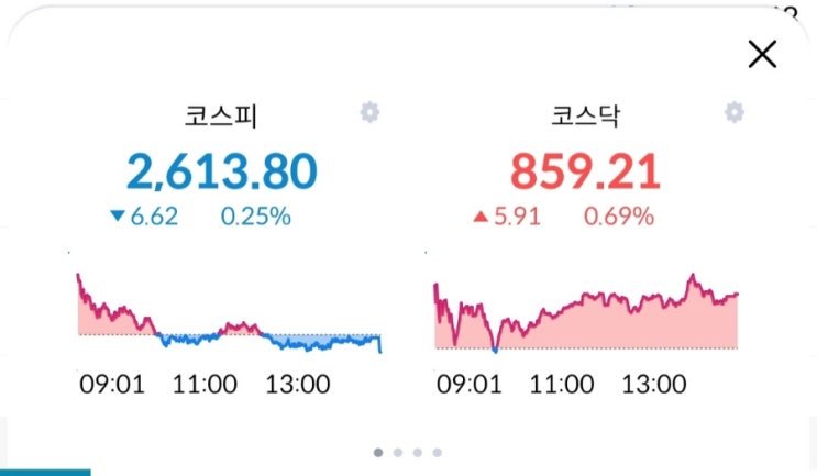  주린이의 경제적자유를 위한 투자내역 및 익절! 02월15일 장마감후