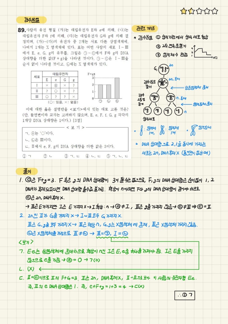  내 점수를 바꿀 100가지 생1 문제 - 89제(2023년 10월 16번)