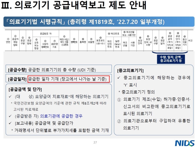  의료기기 판매일과 출고일 기준(ft.행정처분)