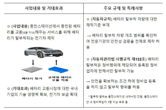 모빌리티 혁신의 실험장 열린다 모빌리티 혁신의 실험장 열린다