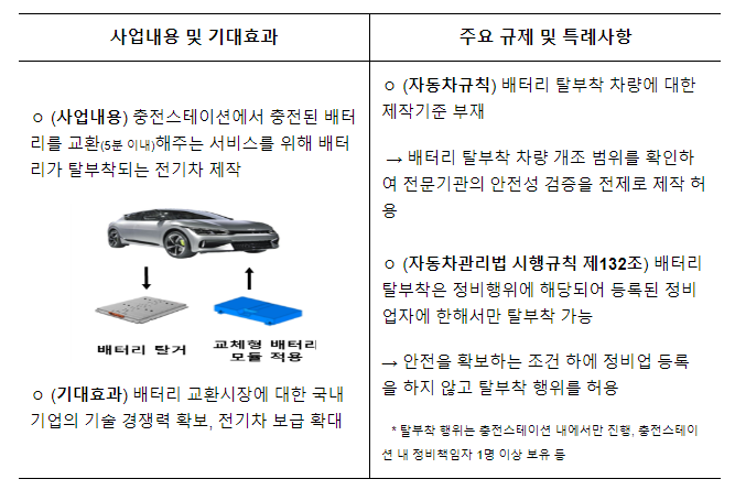 모빌리티 혁신의 실험장 열린다