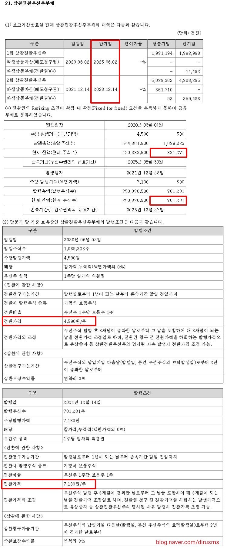 2/16] 오늘의 리포트 종목분석: 옵트론텍(082210) : 네이버 블로그