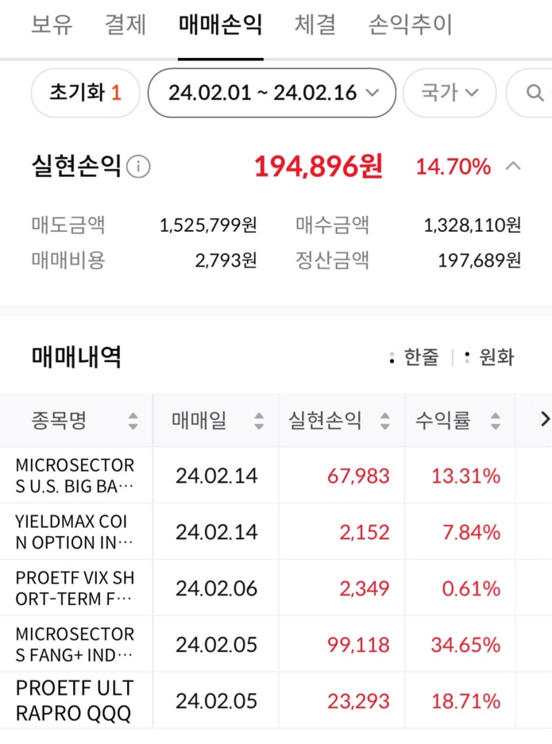 TQQQ, FNGU, BNKU + COIN 2023년에 끝냈어야 할 레버리지 ETF 투자가 강제로 2024년에도?! : 네이버 블로그