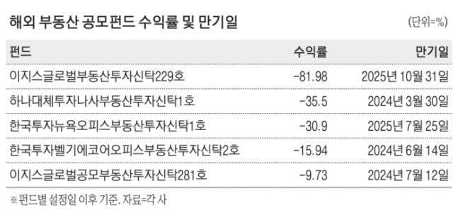 홍콩ELS도 아닌데 수익률 -80%…‘개미들 멘붕’ 상품 뭐길래 홍콩ELS도 아닌데 수익률 -80%…‘개미들 멘붕’ 상품 뭐길래