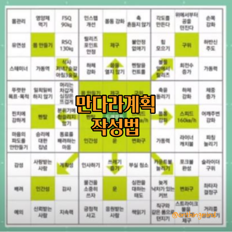  인생을 바꾸는 9칸의 기적 만다라트