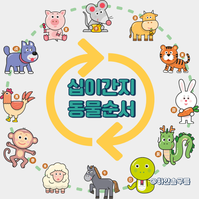 십이간지 12간지 한자 뜻 동물 띠 순서 년도 띠별 나이 총정리 : 네이버 블로그