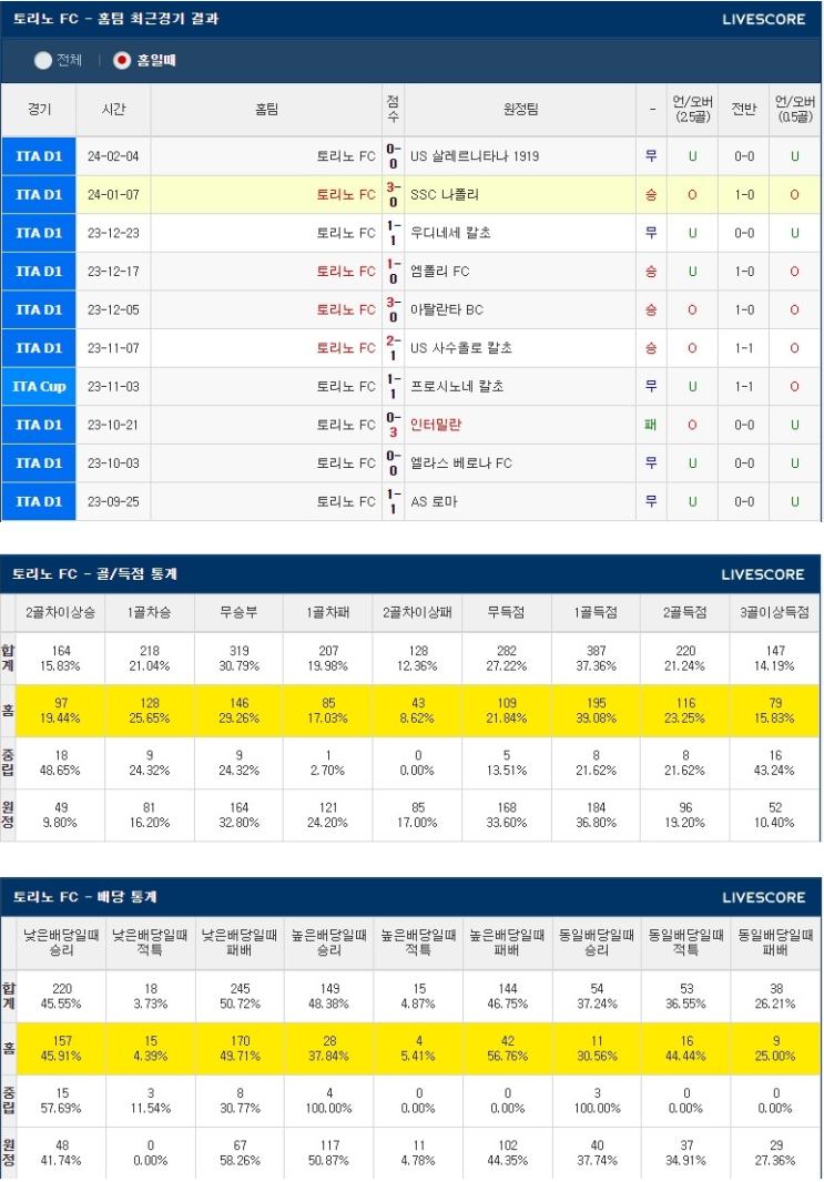  2월17일 토리노 레체 해외축구분석