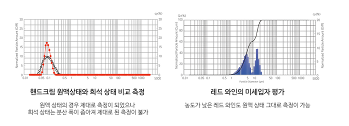 [시마즈] 레이저 회절 입도분석기 SALD-2300