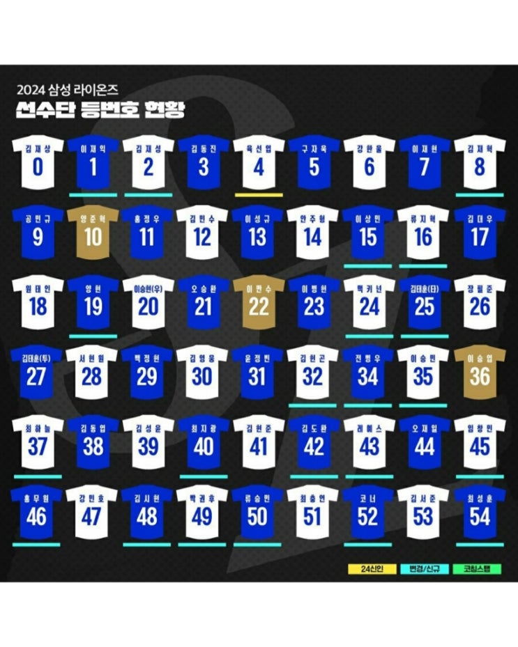 2024 <b>삼성</b>라이온즈 <b>선수단</b> 등번호 현황과 뷰캐넌 쿠에바스