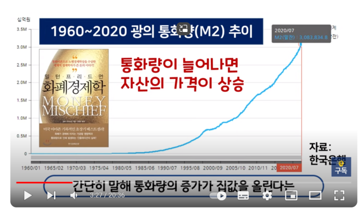 화폐경제