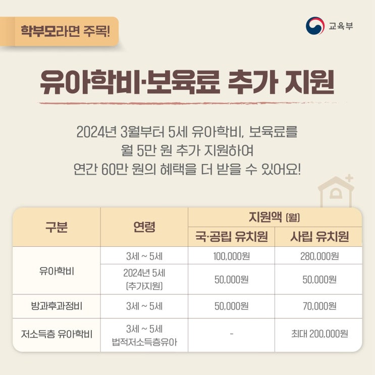  유아학비 사전신청 복지로, 유치원 학비 지원받아요.