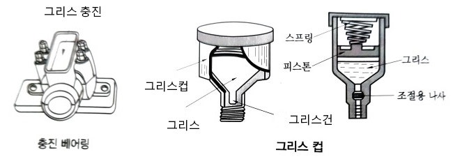 윤활 급유법 오답 노트 윤활 급유법 오답 노트