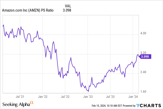  아마존(AMZN) 새로운 경쟁에도 불구하고 성장하는 기업 주가