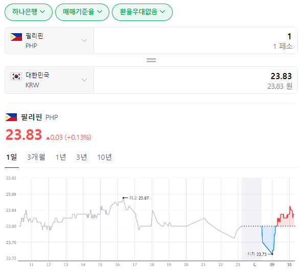  2024년 2월 16일 페소 환율입니다